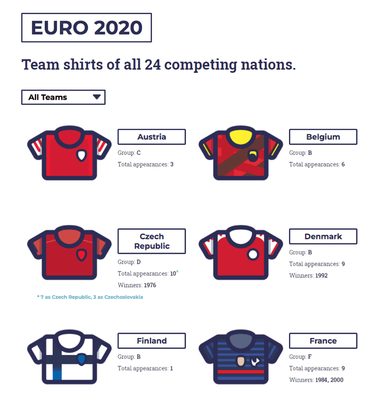 Screenshot of the Euro 2022 team shirts website